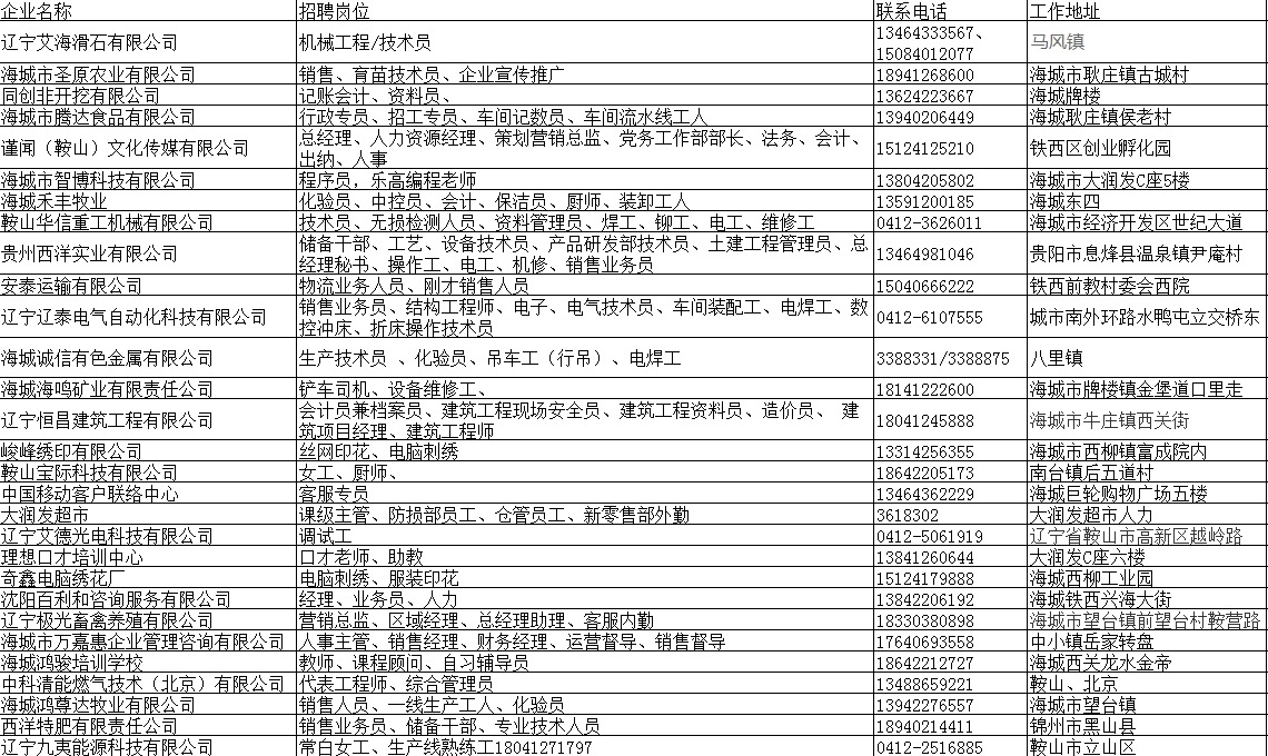 10月22日海城秋季招聘會(huì)信息大全