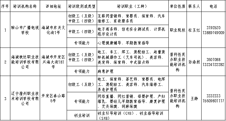 市人社局關(guān)于開展2024年“春暖農(nóng)民工” 服務(wù)行動的公告