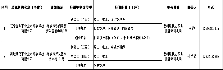 歡迎您參加政府組織的免費職業(yè)技能培訓(xùn) 憑
